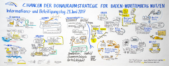 Donauraum Informations- und Beteiligungstag zur Donauraumstrategie Live-Visualisierung des Informations- und Beteiligungstags zur Donauraumstrategie